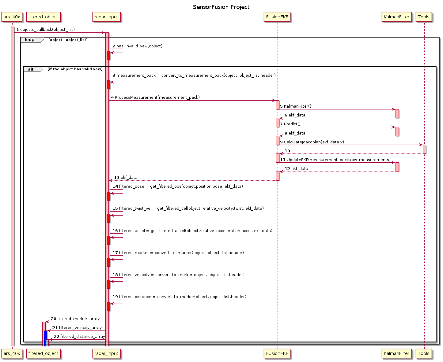 radar_input as-is sequnce